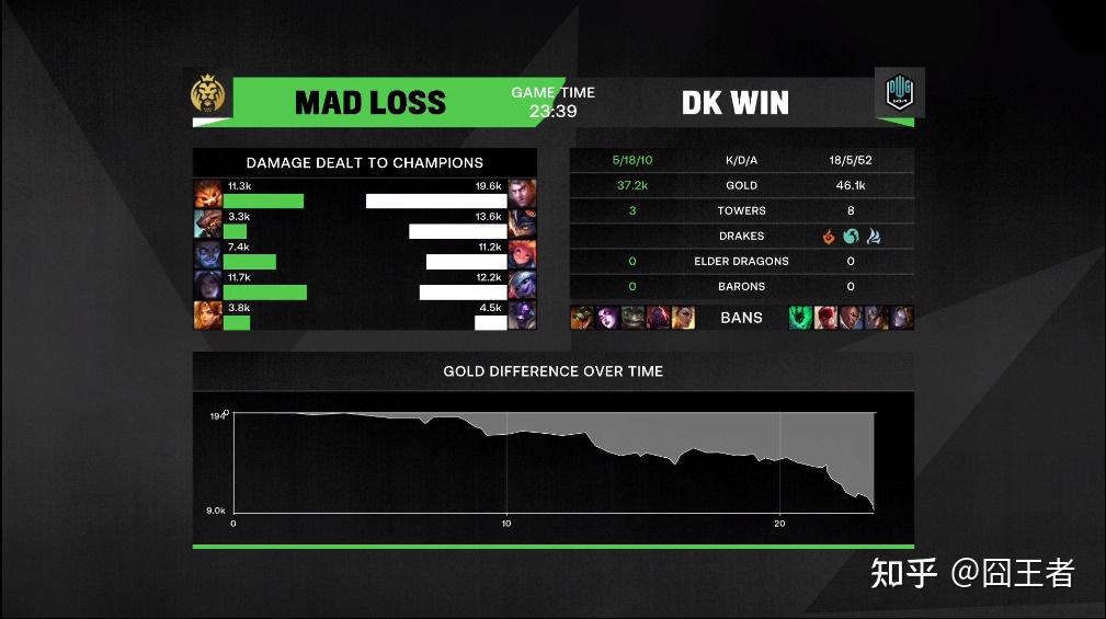 开云体育中国-JDG险胜MAD,ShowMaker团战一打五小组赛3:0(广州)