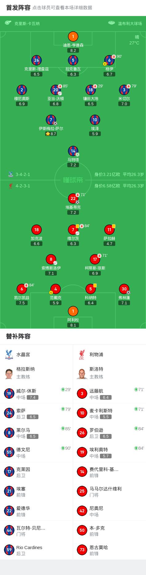 开云体育在线-皇马险胜利物浦,范戴克扑点救主足总杯