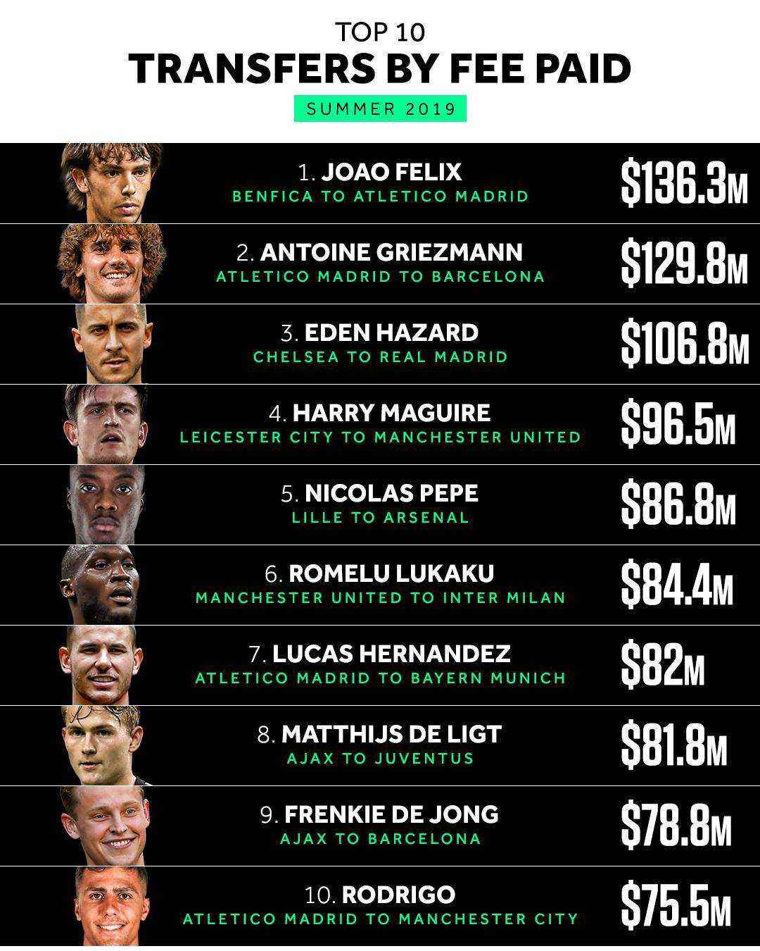 开云sport-阿森纳翻盘美国，格列兹曼带队取胜